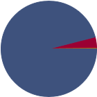 Asset Allocation Rescaled Graph
